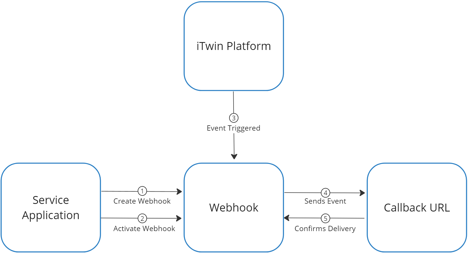 Webhooks workflow steps WebhooksWorkflowSteps